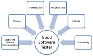 software testing